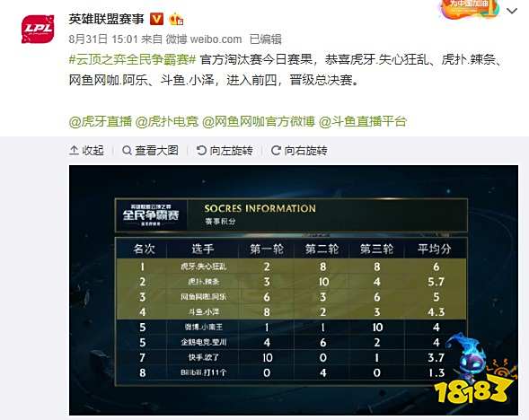 评分分为技 评分分为技